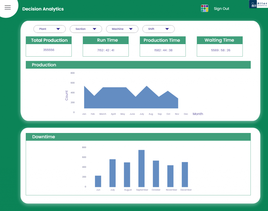 Atspl-IOT-Decision-Analytics-Dashboard