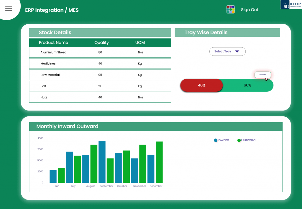 Atspl-IOT-ERP-Integration -MES-Dashboard