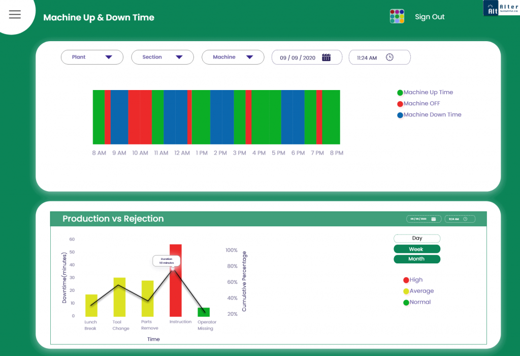 Atspl-Machine-Up-and-Down-Time-Dashboard