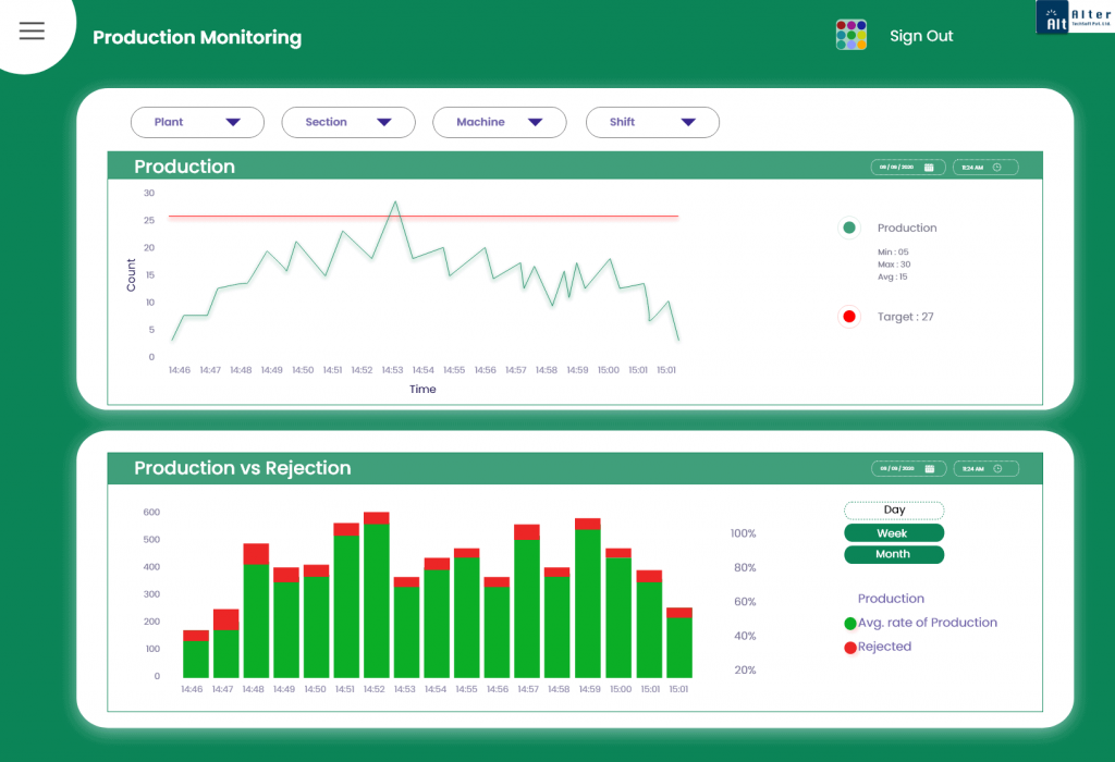 Atspl-Production-Monitoring-Dashboard